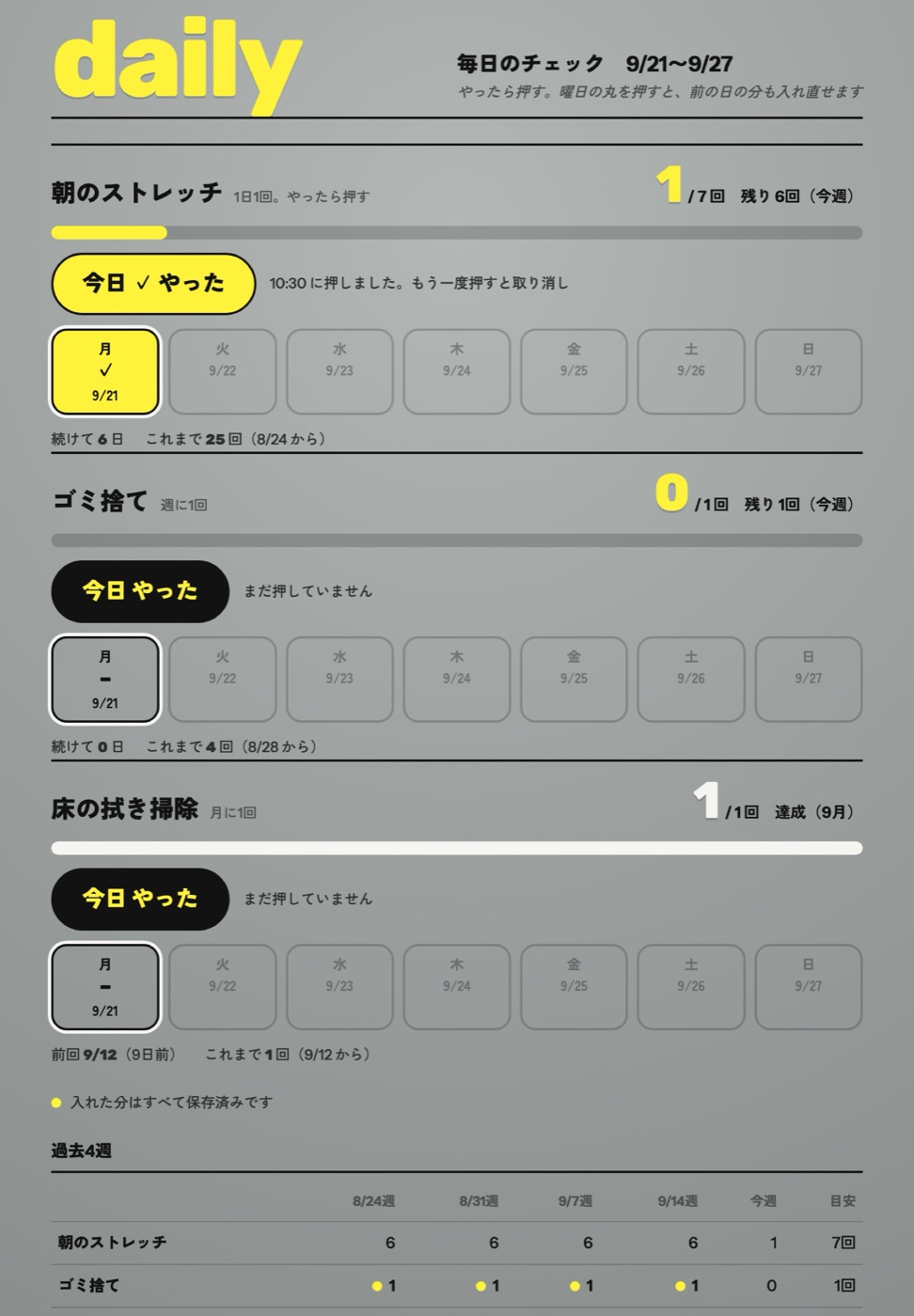 毎日のチェック