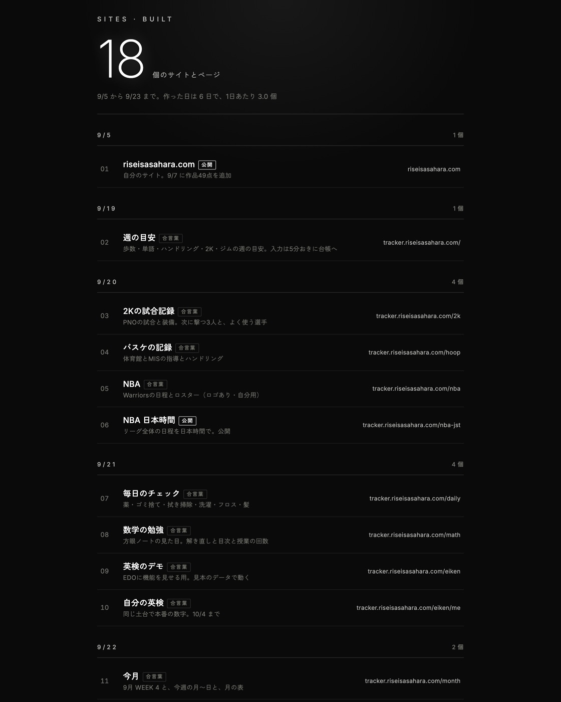 作ったサイトの一覧