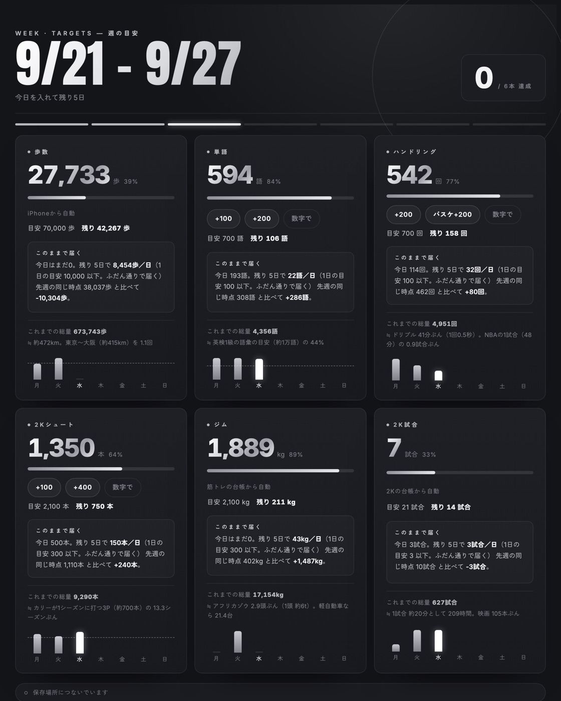 週の目安トラッカー